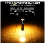 Olight Prowess (5000 lm) - Image 4