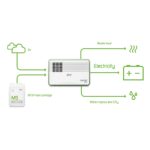Efoy Comfort 210 - Image 2