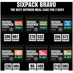 Sixpack Bravo - Image 2