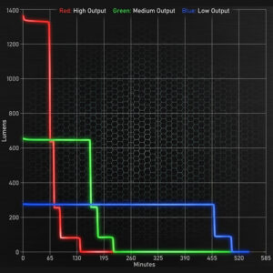 Pealamp Lumonite Compass (1250 lm) - Image 4