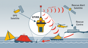 rescueME-EPIRB-network-diagrams-300x163