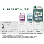 VAKE Organic Antifreeze 4L - Image 2